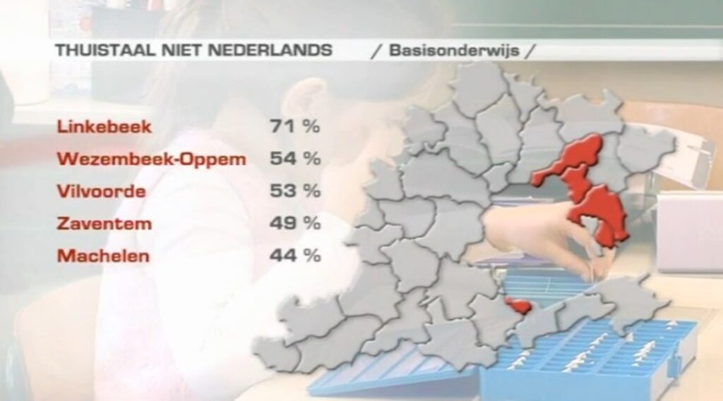 Nederlands niet de thuistaal van 27% leerlingen Halle-Vilvoorde