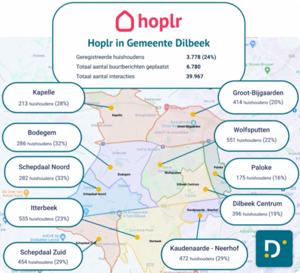 Bijna een kwart van de Dilbeekse huishoudens actief op Hoplr