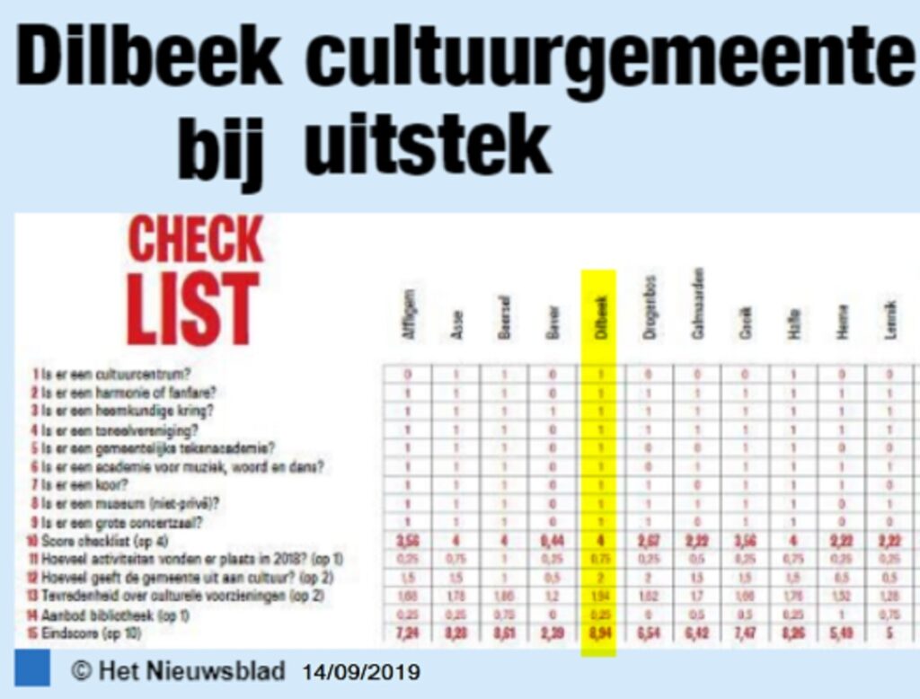 Rapport Het Nieuwsblad 14/9: Dilbeek cultuurgemeente bij uitstek